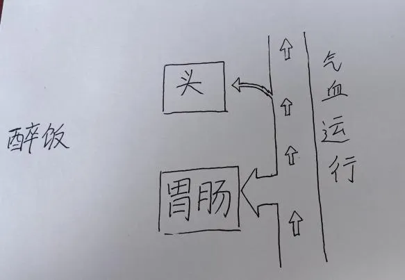 你，会“醉饭”吗？
