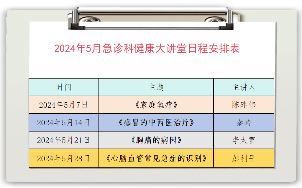 健康大讲堂:临沧市中医医院急诊科系列活动方案