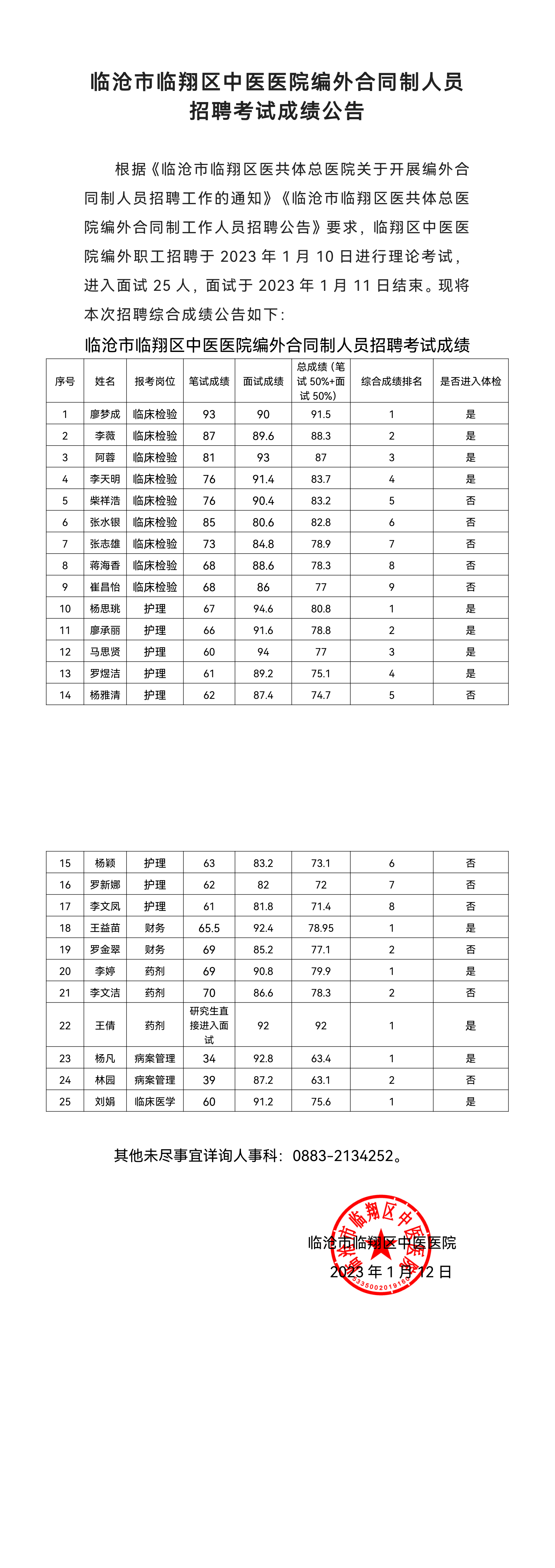 临沧市临翔区中医医院编外合同制人员招聘考试成绩公告(3)_00.png