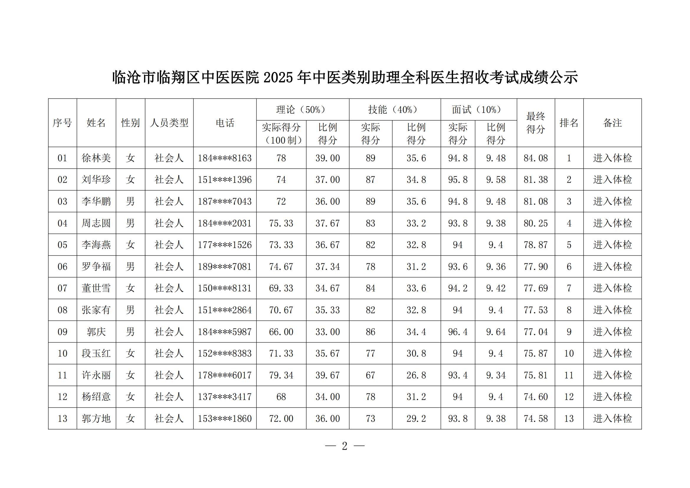临沧市临翔区中医医院2025年中医类别助理全科医生培训招收考试成绩公示(1)_01.png