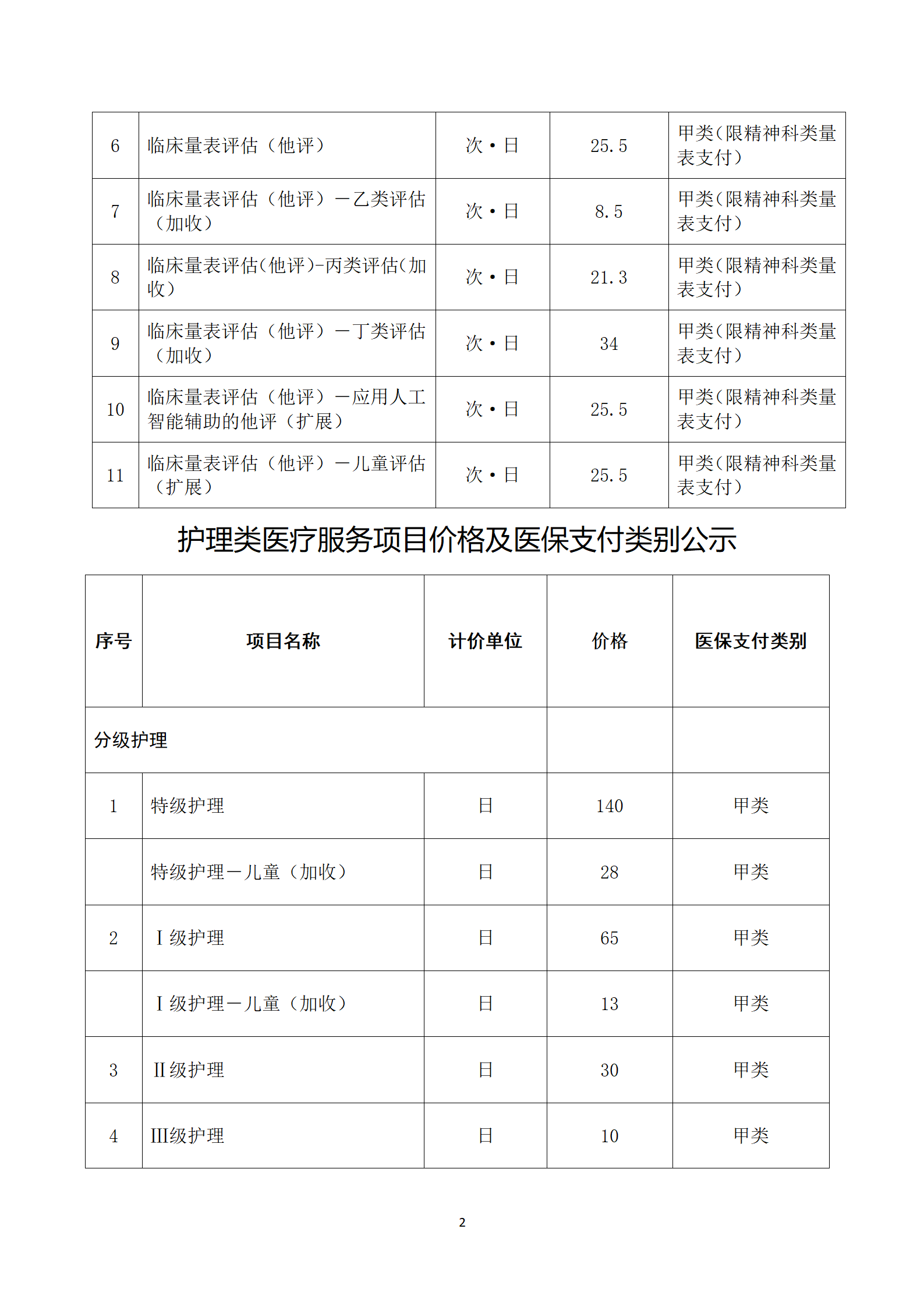 临沧市中医医院关于护理类等医疗服务价格公示_02.png