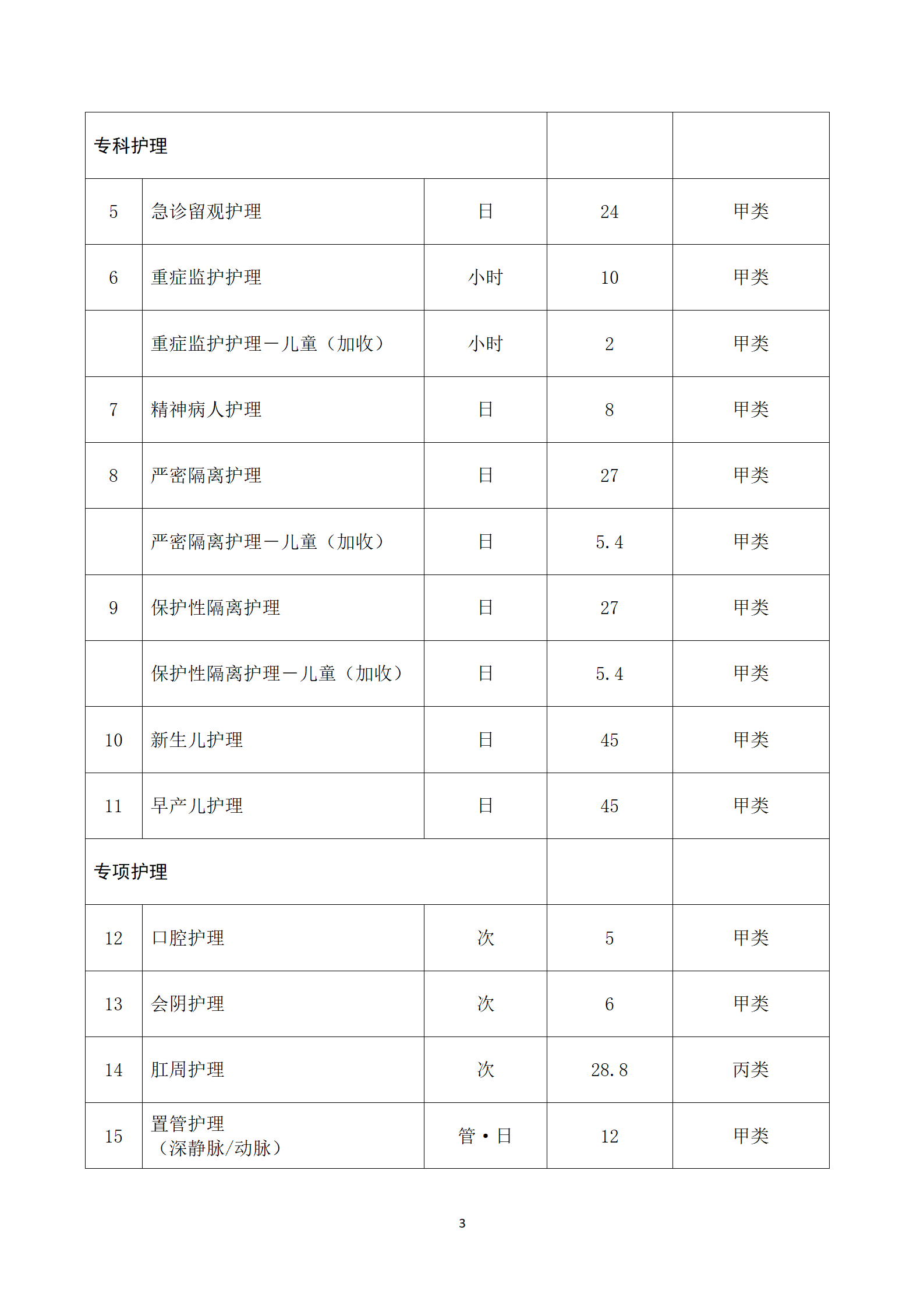 临沧市中医医院关于护理类等医疗服务价格公示_03.png