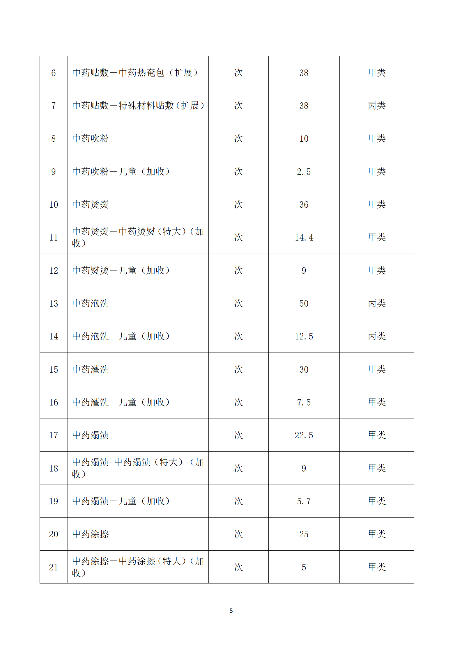 临沧市中医医院关于护理类等医疗服务价格公示_05.png