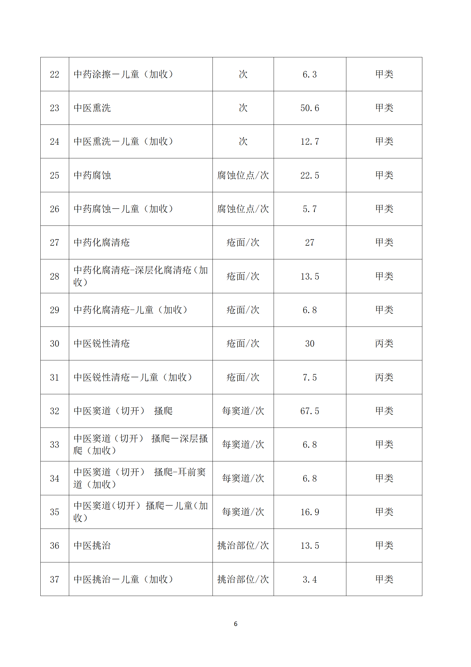 临沧市中医医院关于护理类等医疗服务价格公示_06.png