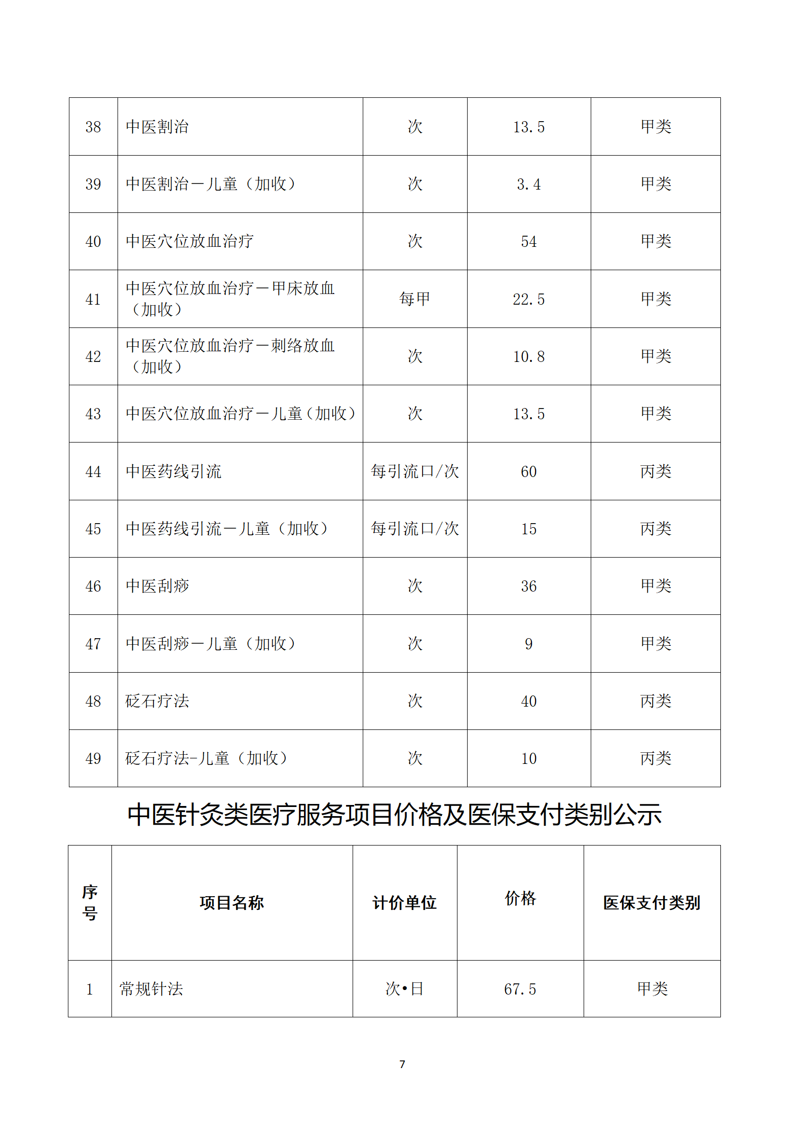 临沧市中医医院关于护理类等医疗服务价格公示_07.png
