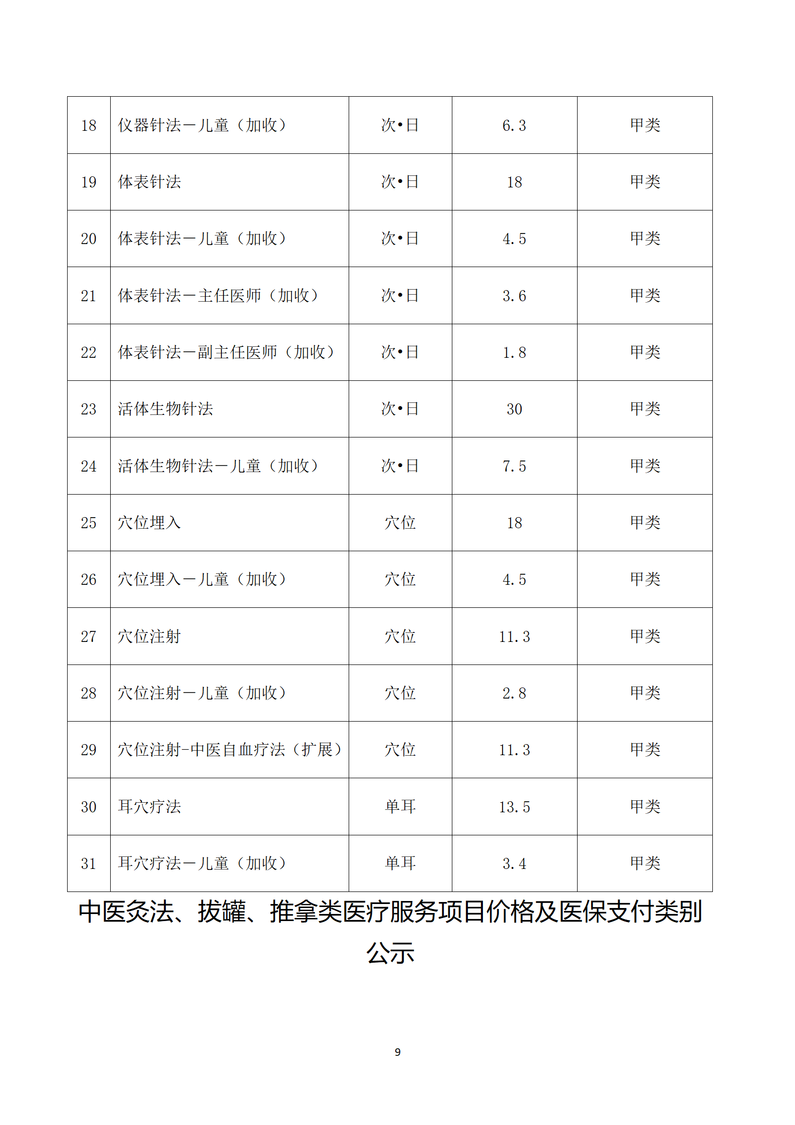 临沧市中医医院关于护理类等医疗服务价格公示_09.png
