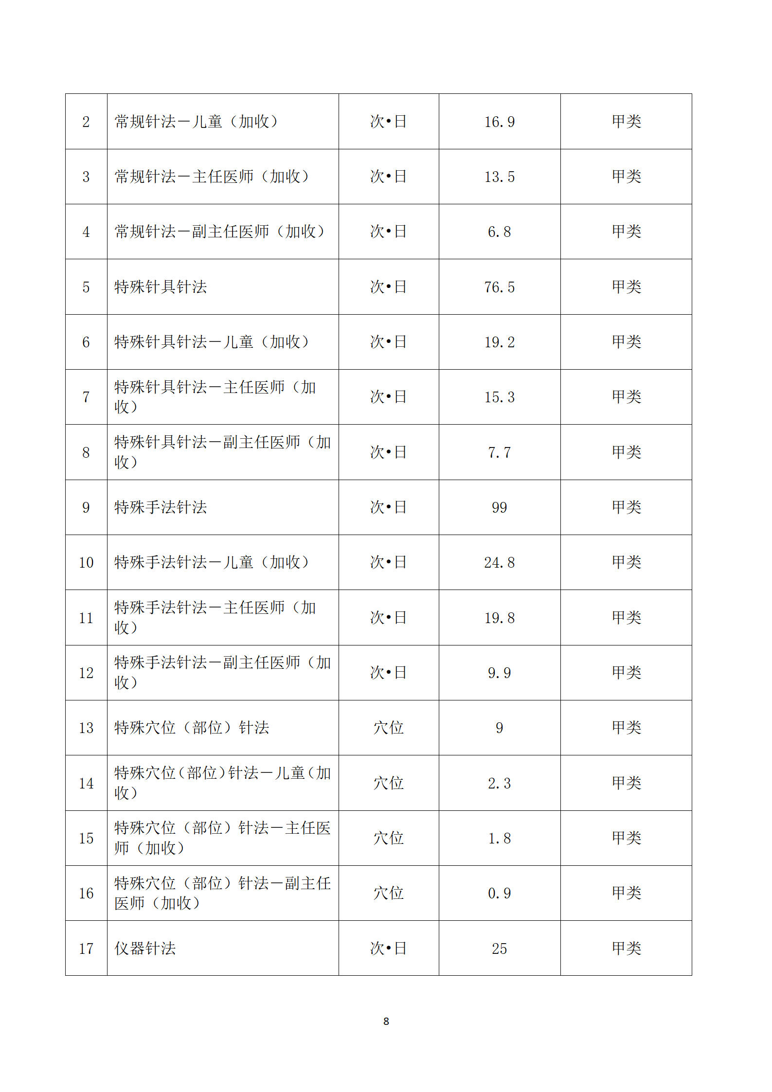 临沧市中医医院关于护理类等医疗服务价格公示_08.png