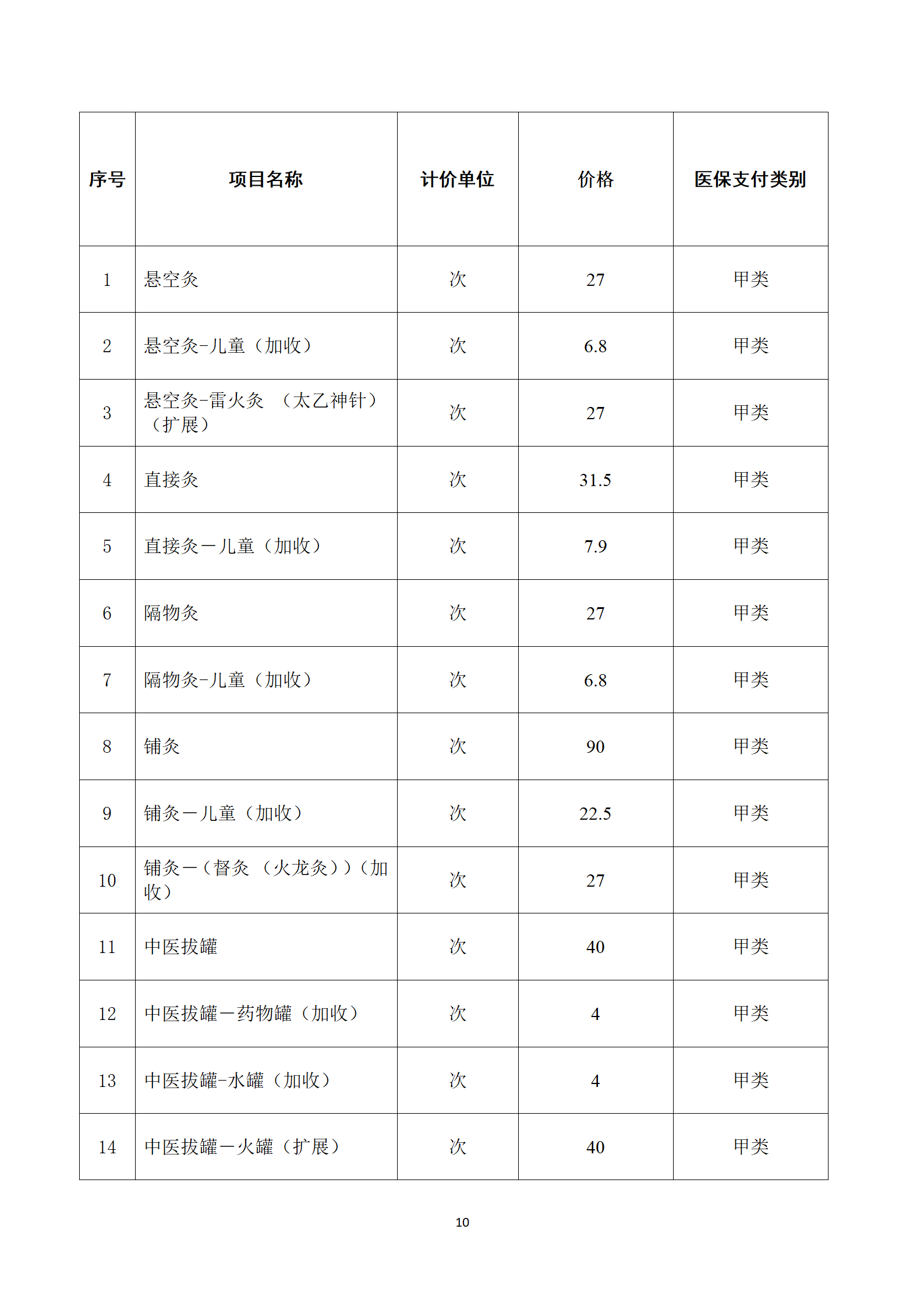 临沧市中医医院关于护理类等医疗服务价格公示_10.png