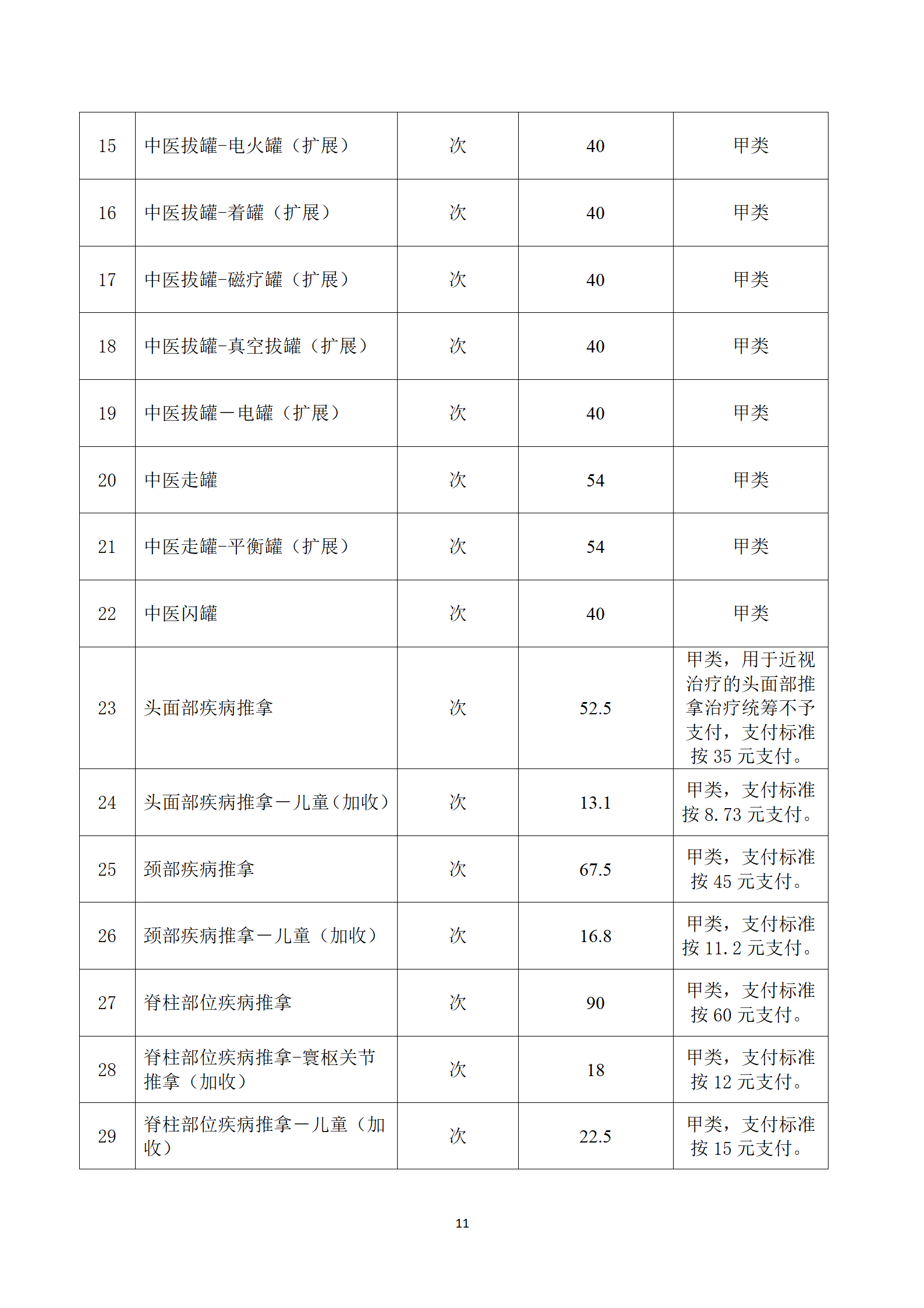 临沧市中医医院关于护理类等医疗服务价格公示_11.png