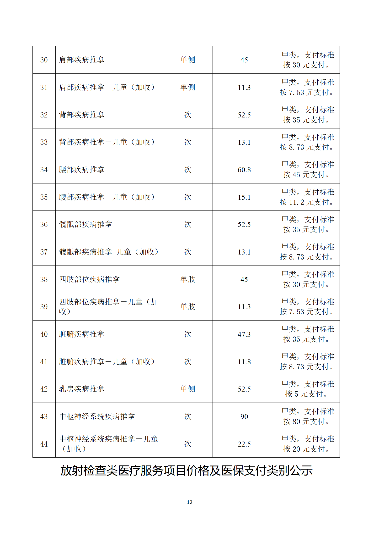 临沧市中医医院关于护理类等医疗服务价格公示_12.png