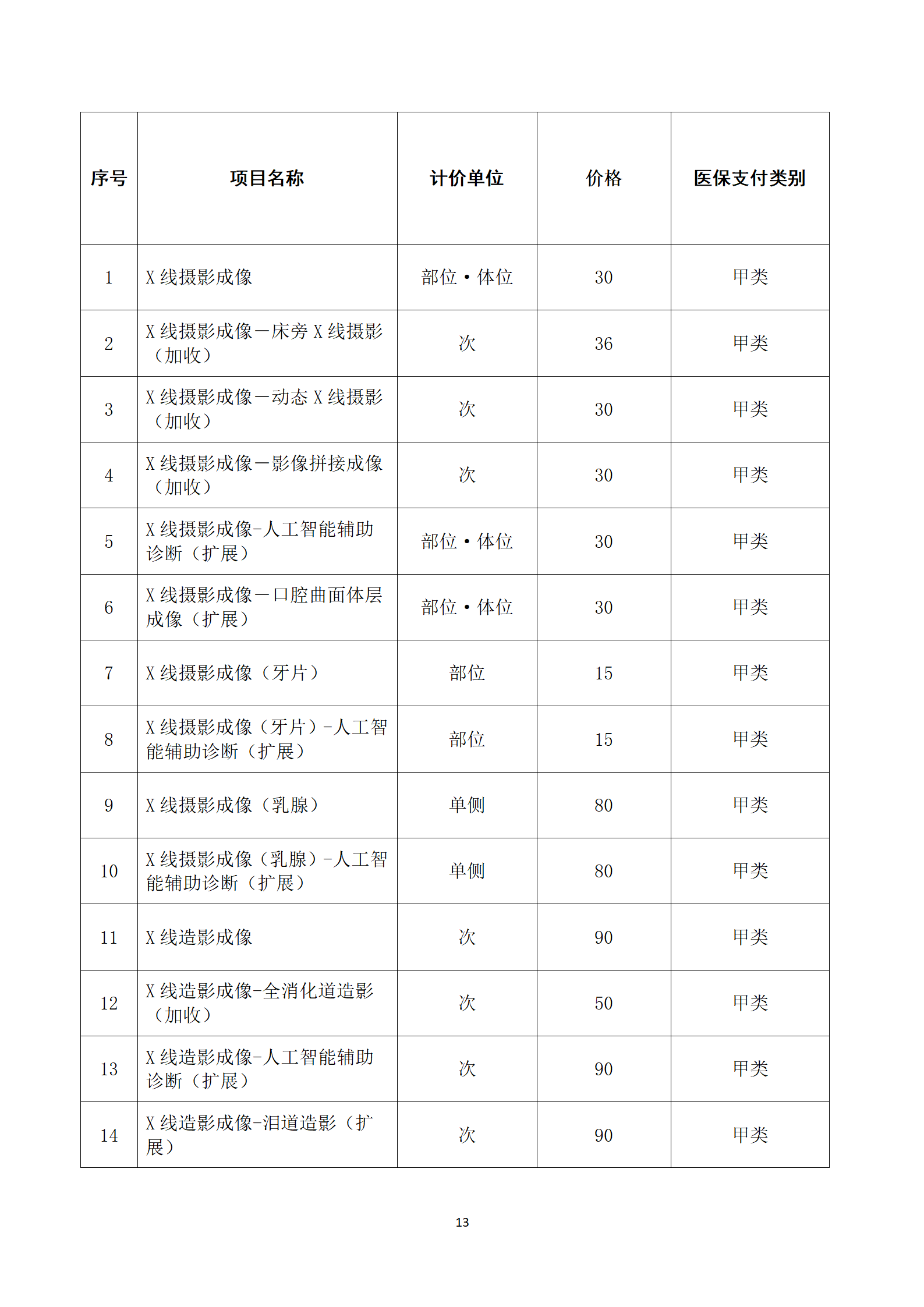 临沧市中医医院关于护理类等医疗服务价格公示_13.png