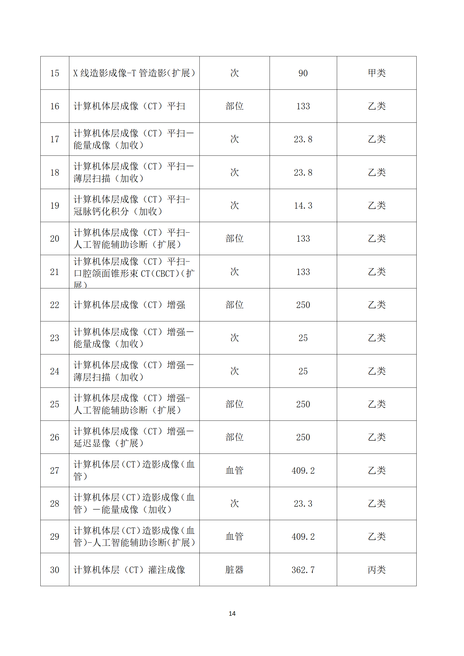 临沧市中医医院关于护理类等医疗服务价格公示_14.png
