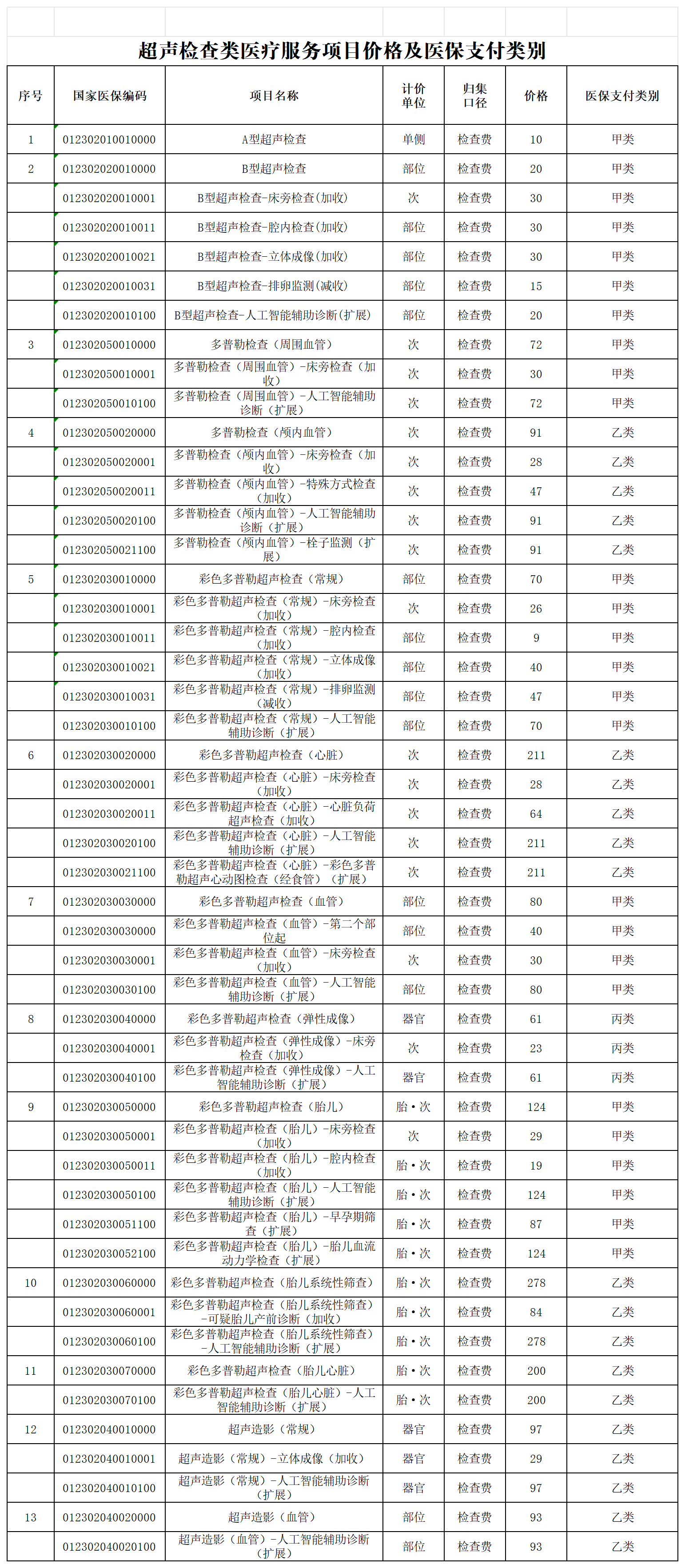 附件2 超声检查类医疗服务项目价格及医保支付类别_Sheet1.png