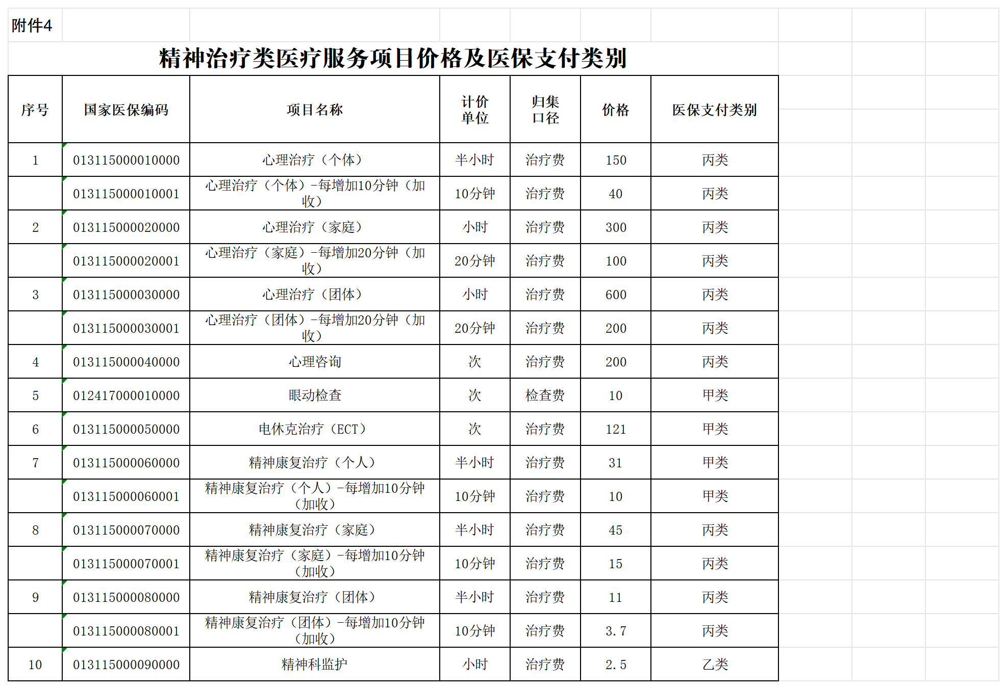 附件4 精神治疗类医疗服务项目价格及医保支付类别_Sheet1 .png