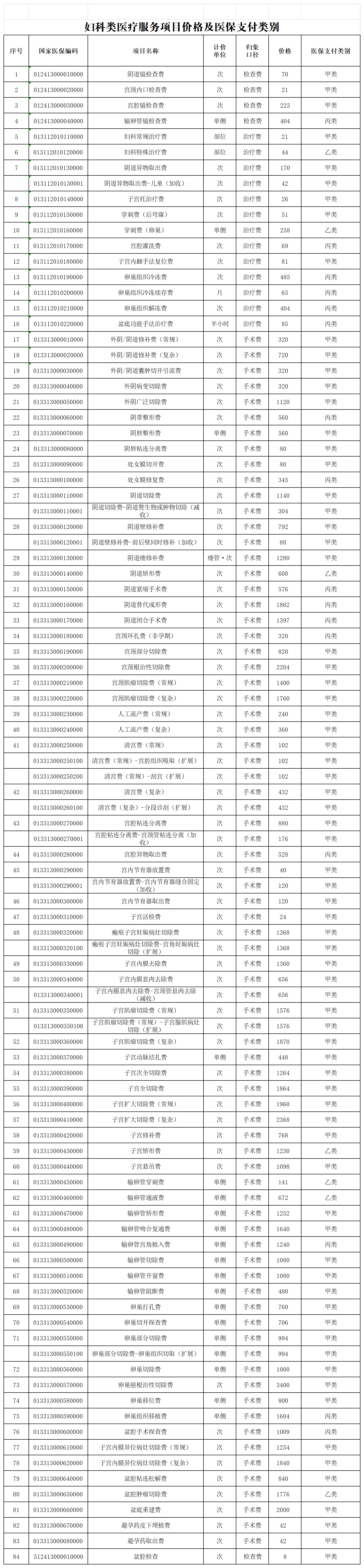 附件5 妇科类医疗服务项目价格及医保支付类别_清洁稿.png