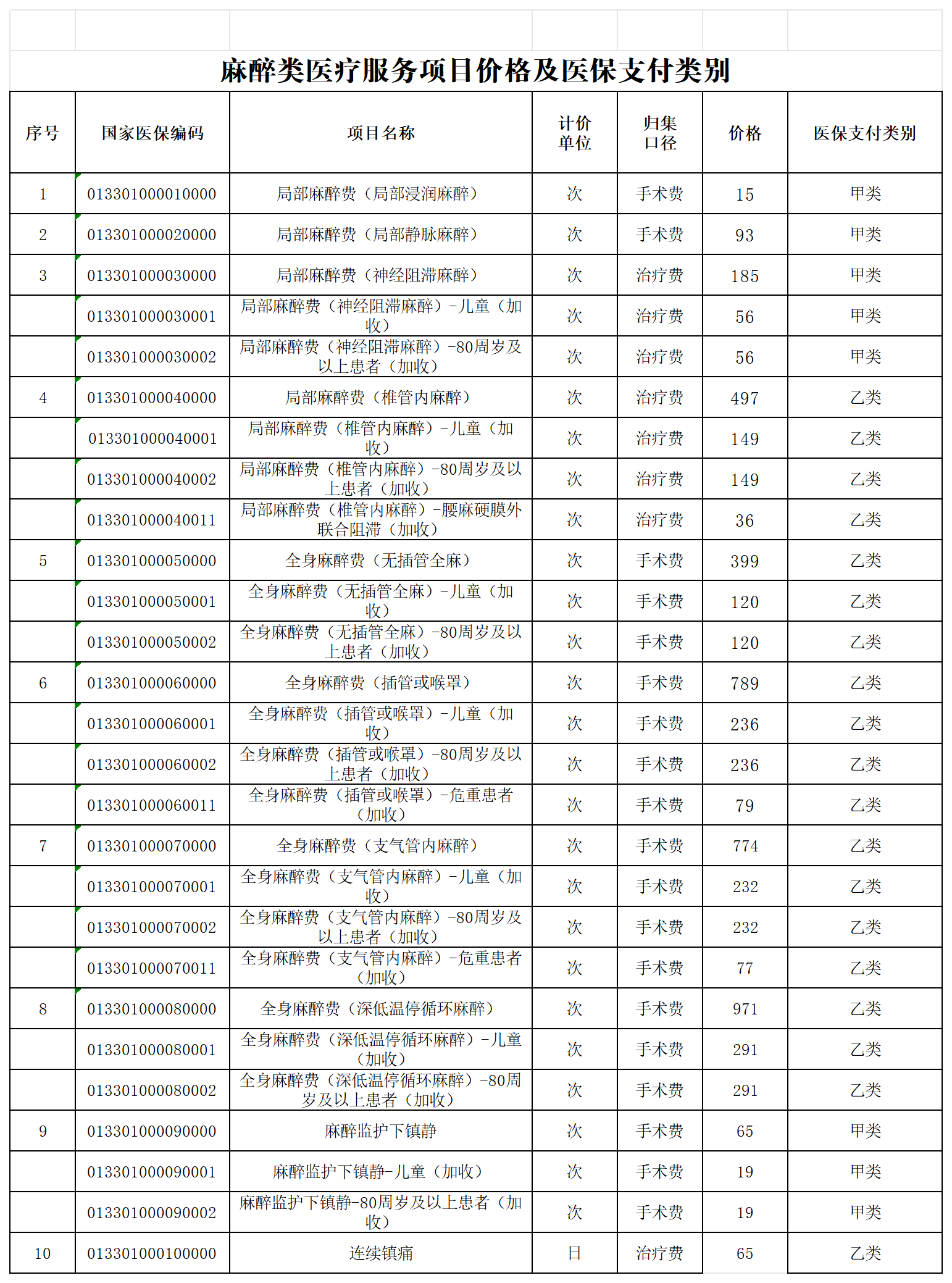 附件14 麻醉类医疗服务项目价格及医保支付类别_Sheet1.png