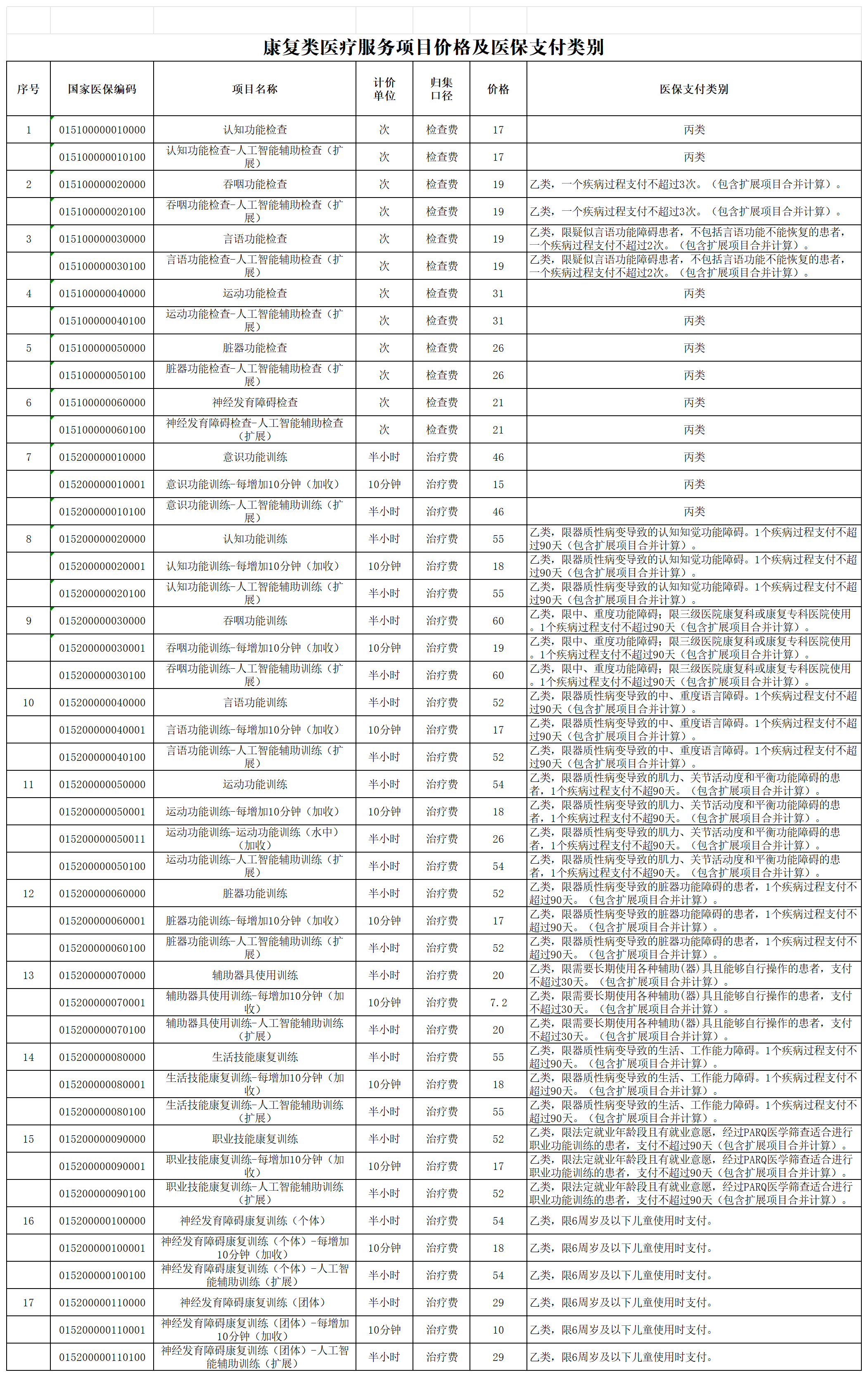 附件16 康复类医疗服务项目价格及医保支付类别_Sheet2.png